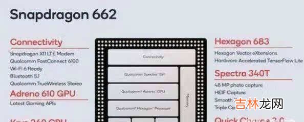 高通骁龙662处理器怎么样_高通骁龙662处理器打游戏怎么样
