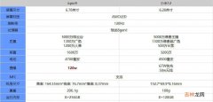 iqoo9和小米12哪个好-iqoo9和小米12参数对比