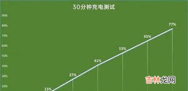 iqooz3评测_iqooz3全面评测