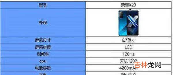 荣耀x20手机最新消息_最近荣耀x20上市时间