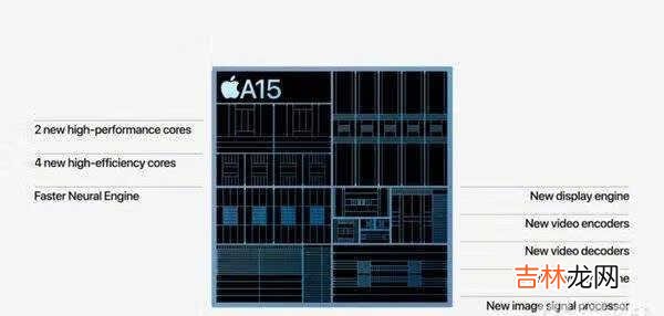 iPhone13电池容量多大_iphone13电池多少毫安