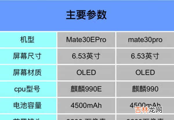 华为mate30pro和mate30epro对比_有什么区别？