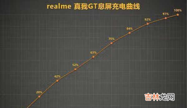 realmegt优缺点_realme gt有什么缺点