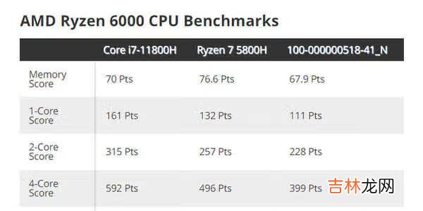 锐龙6000系列cpu什么时候发布_锐龙6000系列cpu最新消息