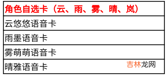 穿越火线手游HeartShot夺宝活动怎么获取