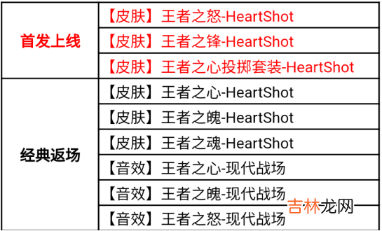 穿越火线手游HeartShot夺宝活动怎么获取