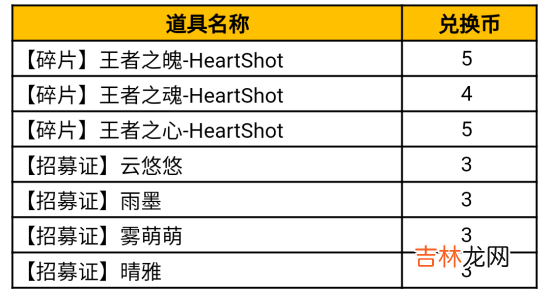 穿越火线手游HeartShot夺宝活动怎么获取