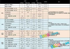 qq农场怎样快速赚金币（qq农场怎么快速得金币)