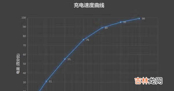 华为mate40标准版续航多久_华为mate40标准版续航测试