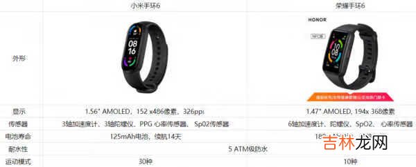 小米手环6和荣耀手环6有什么区别_哪个更值得买
