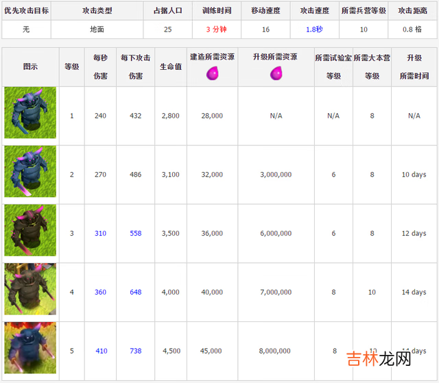 皮卡超人1到9级升级数据（皮卡超人脱下盔甲后的样子)