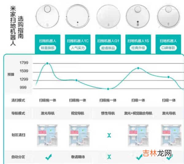 360扫地机器人和小米扫地机器人哪个好?