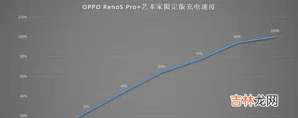 opporeno5pro+艺术家限定版值得购买吗,怎么买?
