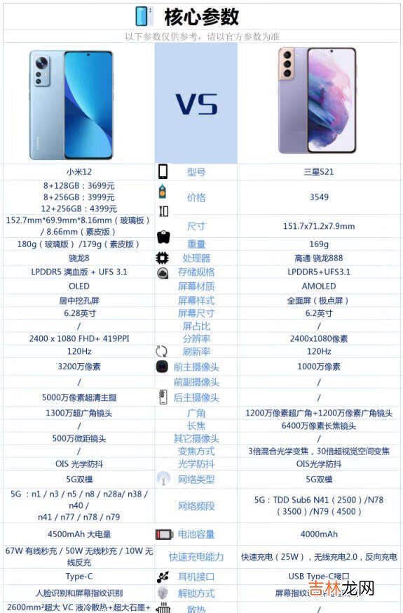 三星S21FE和三星S20FE哪个好-三星S21FE和三星S20FE对比
