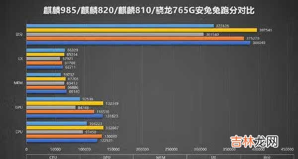 麒麟985跑分安兔兔_麒麟985跑分多少