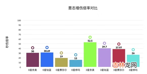 幻塔奈美西斯意志强度分析