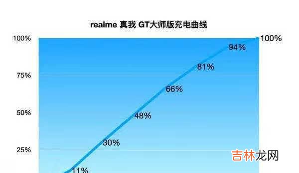 realme真我GT大师版评测_realme真我GT大师版上手体验