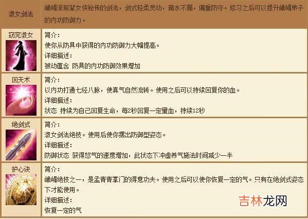 天龙八部峨眉派怎么加点怎么加点攻击才能高