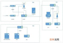 网速太慢了怎样让它变快（cmtd真能让网速变快吗)