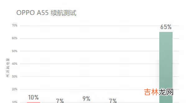 oppoa55的处理器是什么_oppoa55是什么处理器