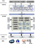 宽带网络不好怎么解决（家里的wifi突然没网了)