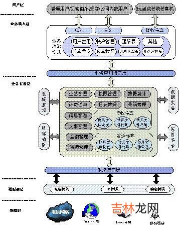 宽带网络不好怎么解决（家里的wifi突然没网了)