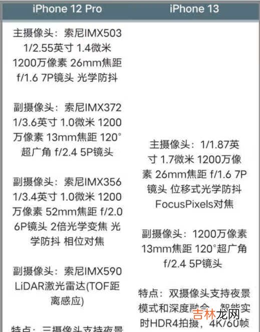 iphone12pro和iphone13区别_哪款更值得买