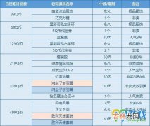 qq飞车s在哪领（qq飞车官方公认最强s车数据)