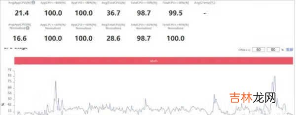 荣耀x10max和红米k30哪个好_荣耀x10max和红米k30参数对比