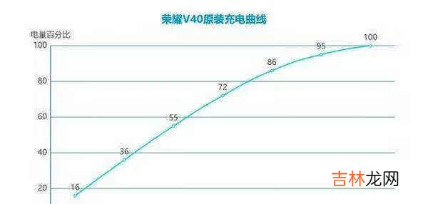 荣耀v40拍照测评_荣耀v40拍照怎么样