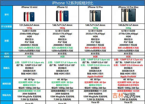 iphone12系列哪款值得買_iphone12系列哪款值得入手