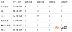 天涯明月刀手游星渊层概率讲解