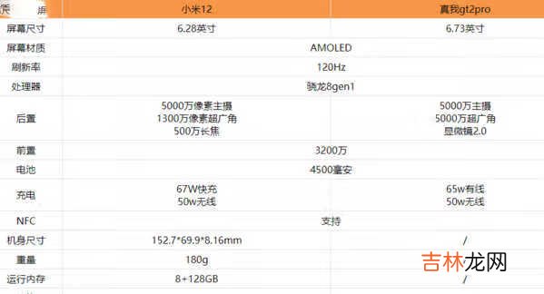 小米12和真我gt2pro哪个好-小米12和真我gt2pro参数对比