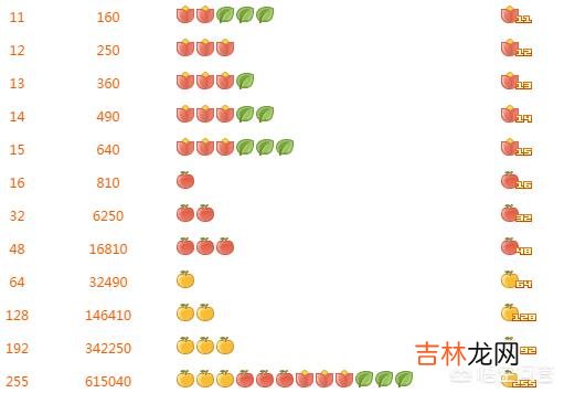 如何让空间等级升得快（怎么才能让空间快速升级)