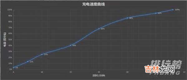 vivox70pro+怎么样_vivox70pro+值得买吗