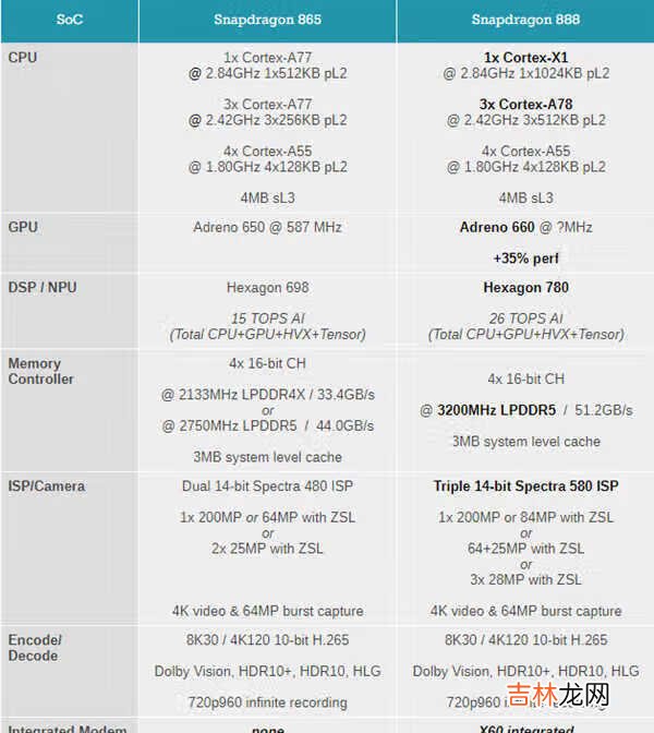 小米11和小米10对比_小米11和小米10区别