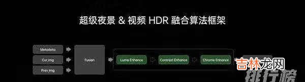 opporeno5pro拍照怎么样_opporeno5pro有哪些拍照新功能