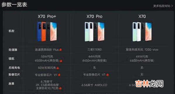 vivox70pro+对比iqoo8pro哪款更值得入手?