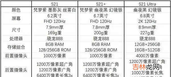 三星s21分辨率是多少hz_三星s21分辨率怎么样