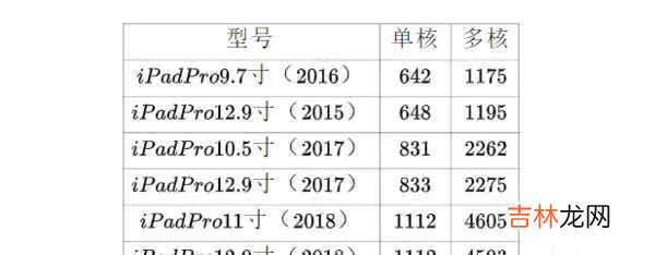 ipadpro一二三代对比_ipadpro一二三代价格对比