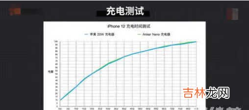 苹果12pro和12promax的区别_苹果12pro和12promax的区别大吗