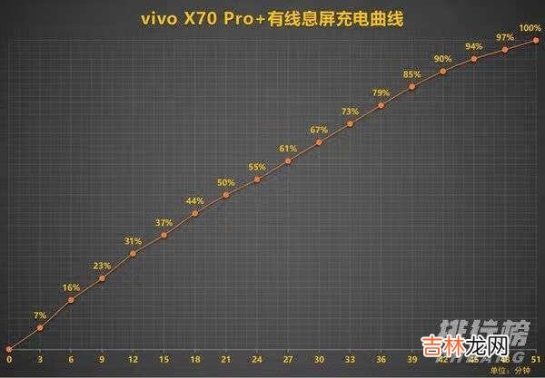 vivox70pro+开箱视频_vivox70pro+深度评测