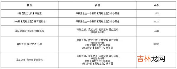 云顶之弈S6.5几点更新?