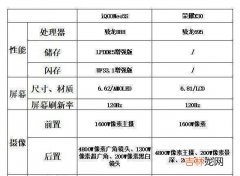 荣耀X30和iQOONeo5s哪款好-参数对比评测