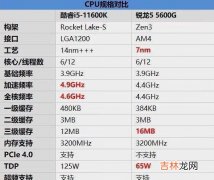 r55600G和i511600k哪个好_r55600G和i511600怎么选择