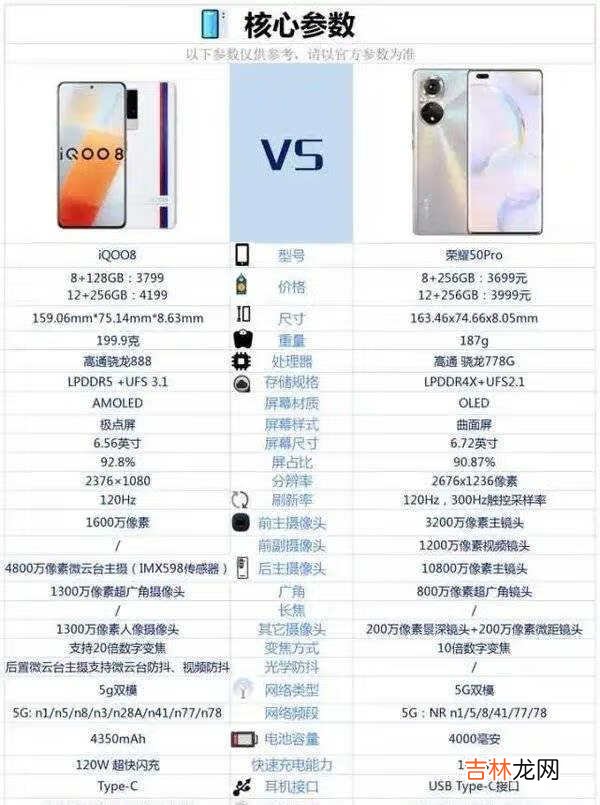 iqoo8和荣耀50pro哪个好_iqoo8和荣耀50pro参数对比