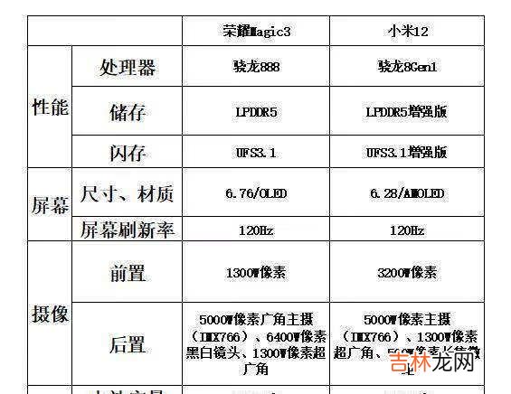 小米12和荣耀magic3怎么选-小米12和荣耀magic3对比