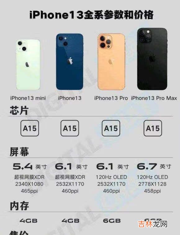 iphone13pro有256G吗_iphone13pro有没有256G