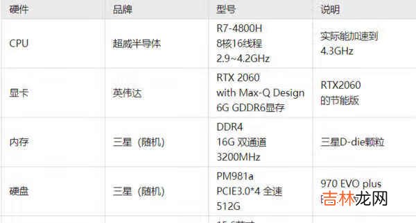 联想拯救者r9000x2021怎么样_联想拯救者r9000x2021好用吗