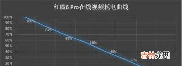 红魔6pro手机怎么样_红魔6pro值得买吗